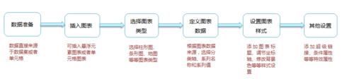 怎麼用html5 圖表FineReport做圖表？