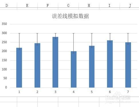 如何為圖表設置合適的誤差線？