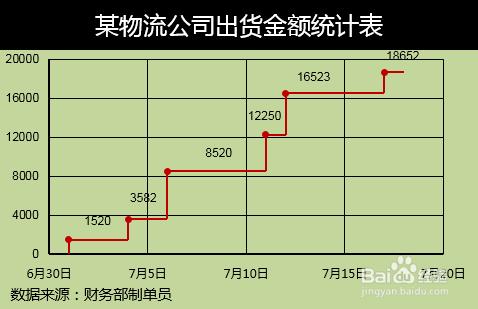 Excel2013誤差線怎麼做