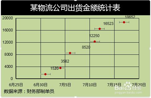 Excel2013誤差線怎麼做