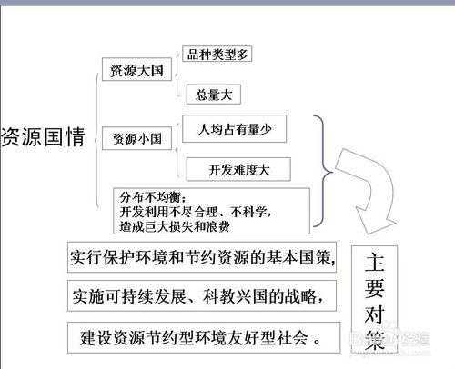 如何做好教學PPT