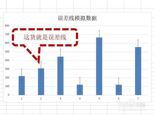 如何為圖表設置合適的誤差線？