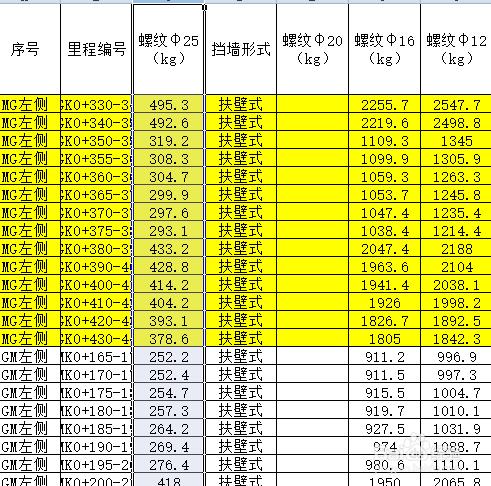 excel快速移動行或者列