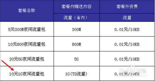 移動卡如何省錢交話費