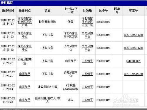 採購員如何才能讓供應商能準時到貨