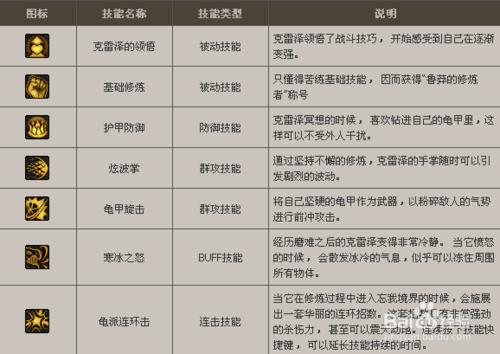 DNF刷怪技巧：[1]守護者祭壇刷圖技巧及獎勵