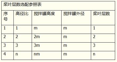 節能軸流槳葉式攪拌機的特點和運用