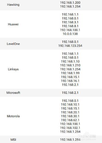 路由器常見的默認IP地址清單彙總篇