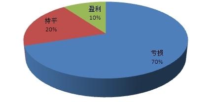 【行業創業分析】：[3]主題公園行業發展前景