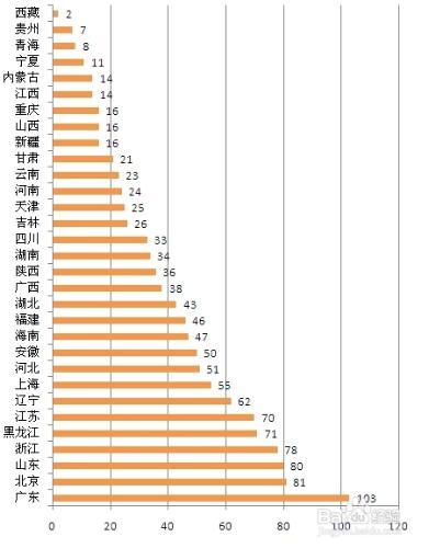 【行業創業分析】：[3]主題公園行業發展前景