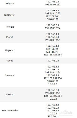 路由器常見的默認IP地址清單彙總篇
