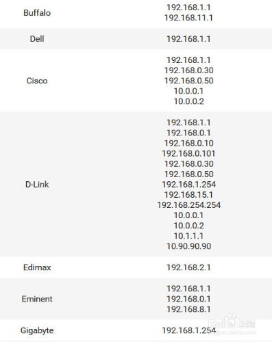 路由器常見的默認IP地址清單彙總篇