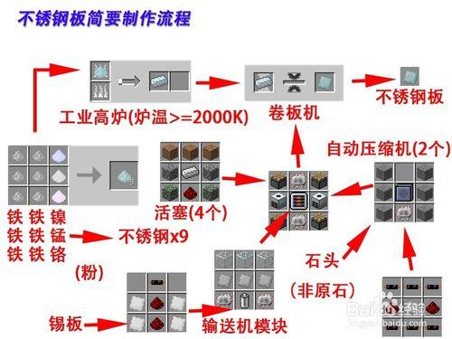 如何做工業離心機