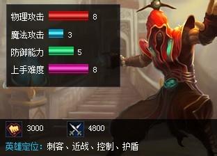 LOL英雄之盲僧李青上單出裝攻略