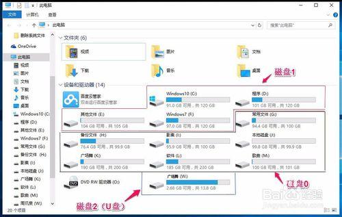 電腦中的磁盤管理混亂，如何理順磁盤管理？