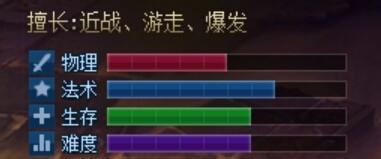 英魂之刃10VS10之紅奧丁技能講解