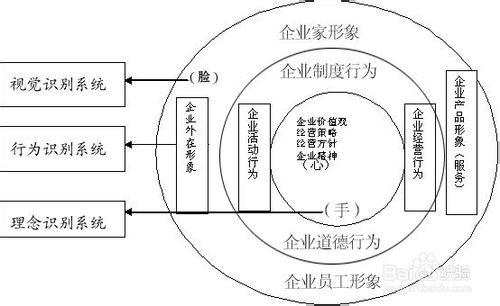 構建自我風格的思考