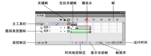 新手學Flash必看：[1]第一節《認識Flash》