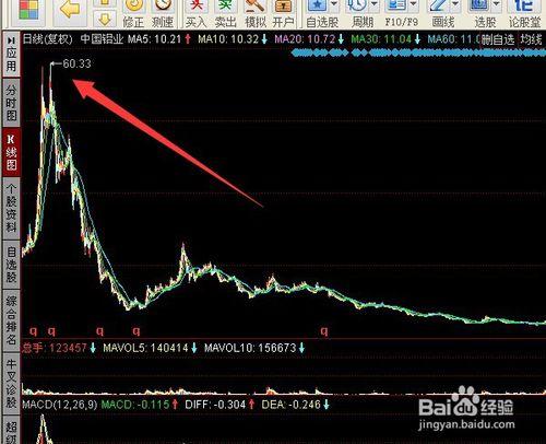 同花順軟件中從消息面回到基本面考察個股