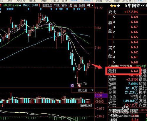 同花順軟件中從消息面回到基本面考察個股