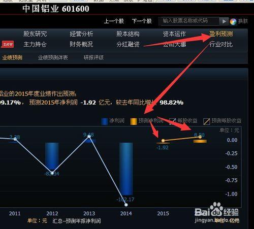 同花順軟件中從消息面回到基本面考察個股