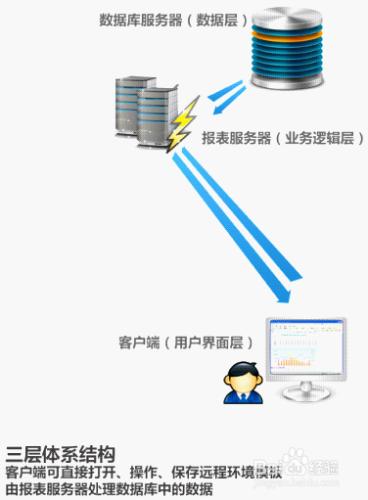 html表格製作軟件FineReport：[8]遠程設計