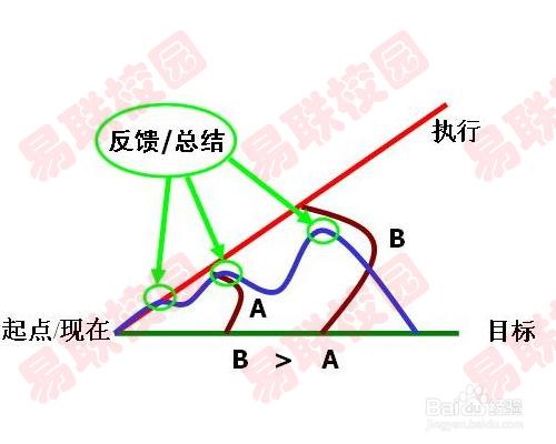 廣州大學生拉贊助技巧