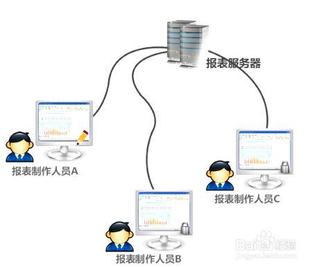 html表格製作軟件FineReport：[8]遠程設計