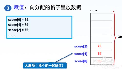 Java中數組的概述