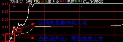 早盤集合競價抓漲停選股