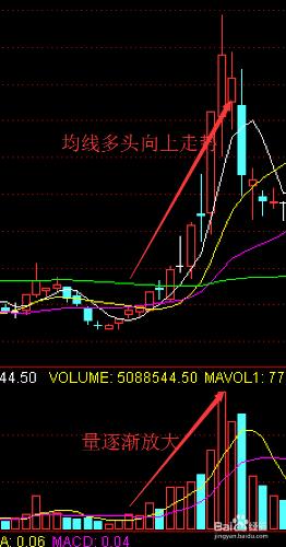 早盤集合競價抓漲停選股