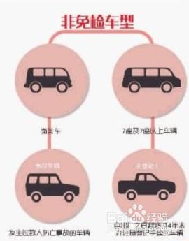 車輛免檢是什麼？車輛免檢怎麼申請辦理？