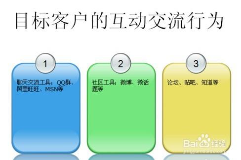 網站推廣怎麼做