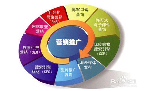 網站推廣怎麼做