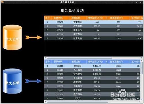 早盤集合競價抓漲停選股