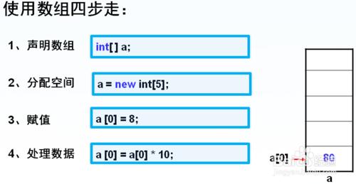 Java中數組的概述