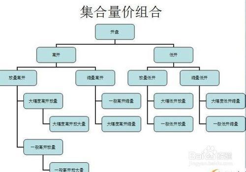 早盤集合競價抓漲停選股