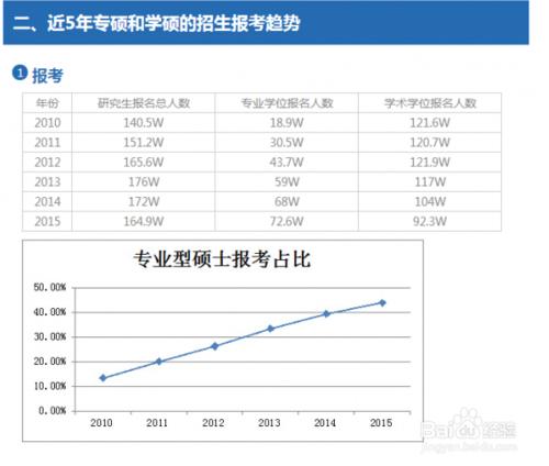 心理學考研專碩學碩，手把手教你如何選擇