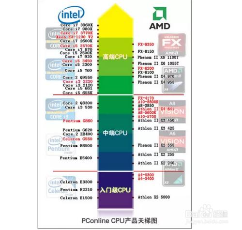 如何選擇筆記本：[1]適合大學生的筆記本