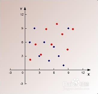 SPSS實用教程：[3]散點圖及趨勢線