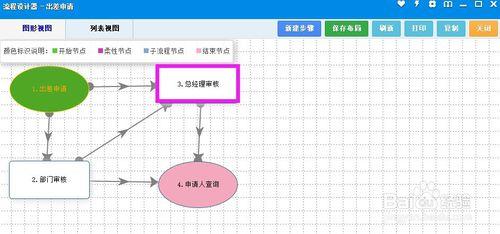 OA工作流中的轉入轉出條件如何使用