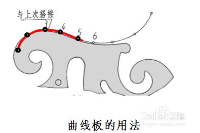 工程製圖中用到的畫圖工具使用方法