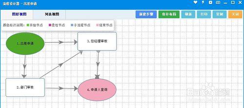 OA工作流中的轉入轉出條件如何使用