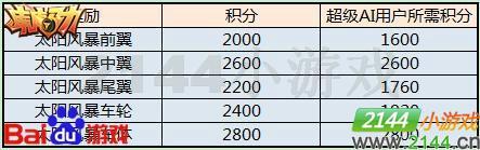 2144庫庫馬力4月26日版本攻略