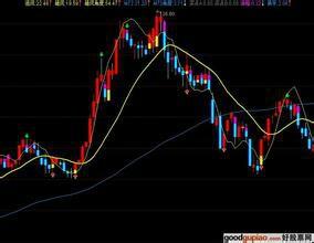 投資港股基金介紹與分析