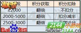 2144庫庫馬力4月26日版本攻略