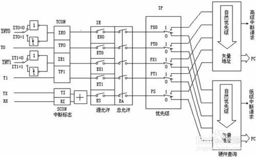 單片機如何學習