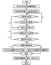 51單片機快速入門技巧，自學也能玩轉單片機系統