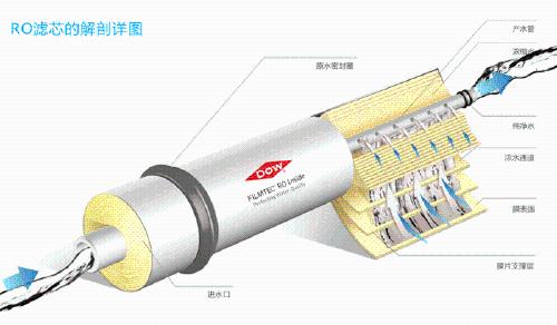 反滲透純水機好嗎？