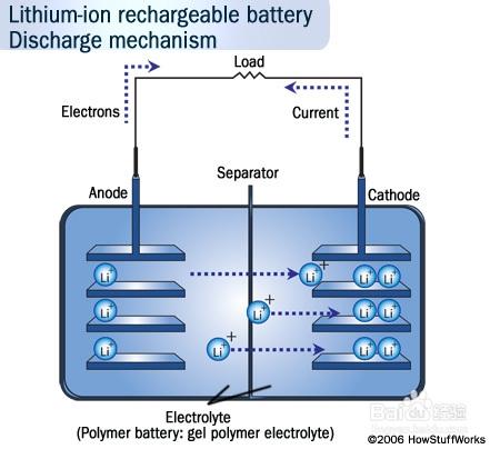 手機電池膨脹還能用嗎